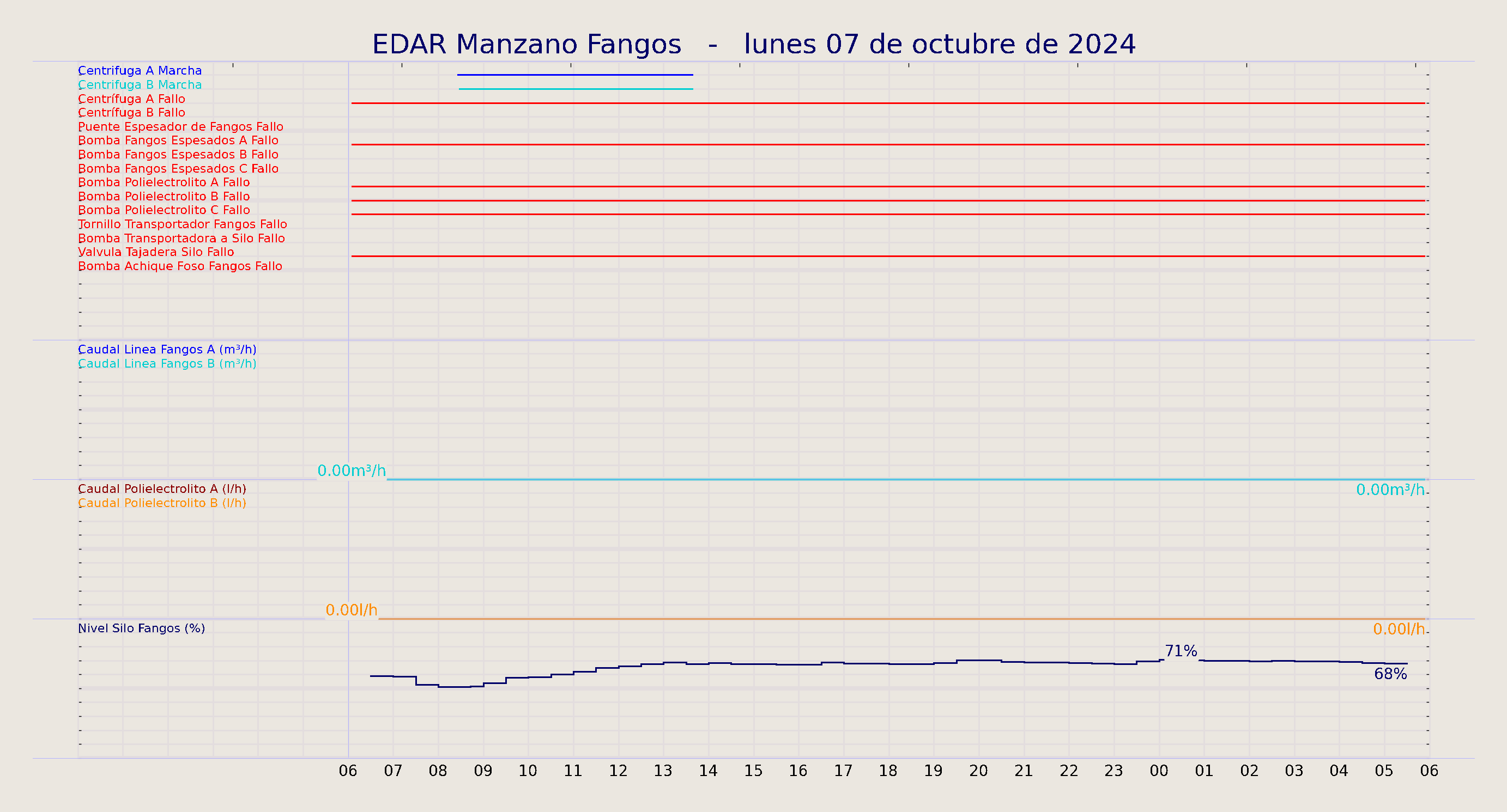 ../../imagenes/vid/2024/EDAR Manzano Fangos/2024-10-07 EDAR Manzano Fangos.png